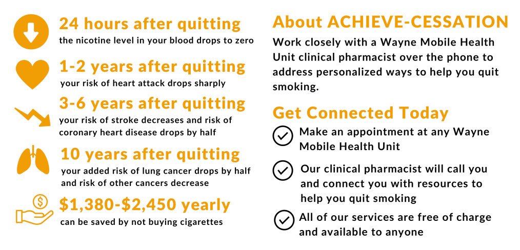 About ACHIEVE CESSATION - Work closely with the Mobile Health Unit clinical pharmacist over the phone to address personalized ways to help you quit smoking